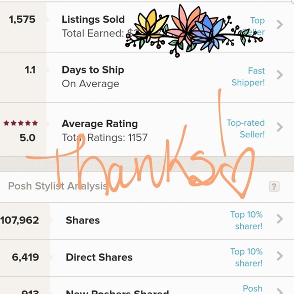 #PoshBoss dresses, swim, tees, jeans, shorts, shoe - Picture 2 of 2